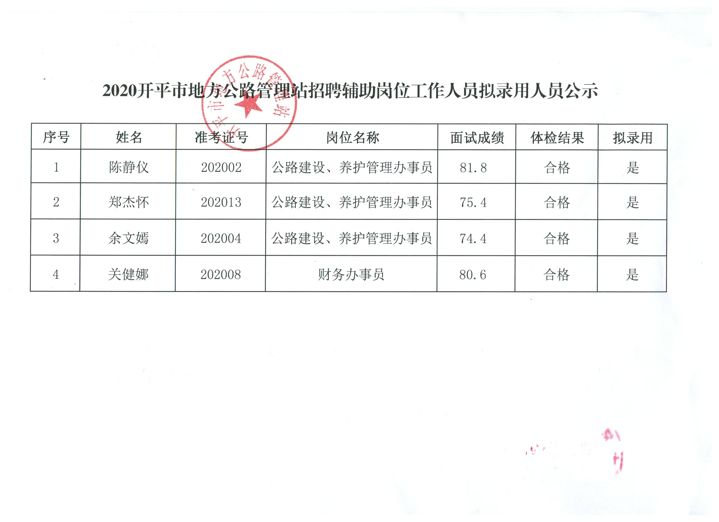 柳南區(qū)公路運輸管理事業(yè)單位人事最新任命通知