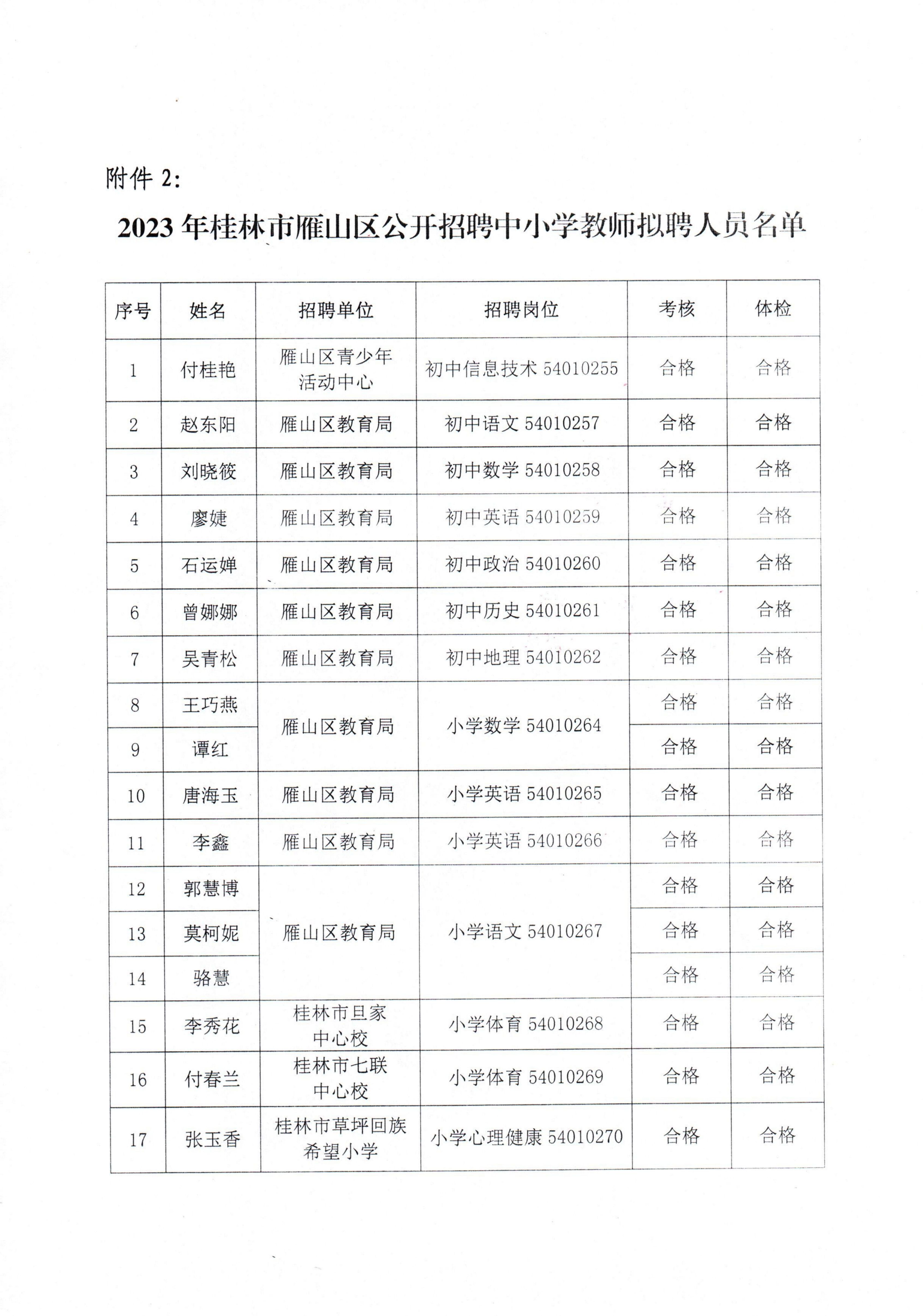 廣西最新公示人員名單，多元領域精英匯聚一堂