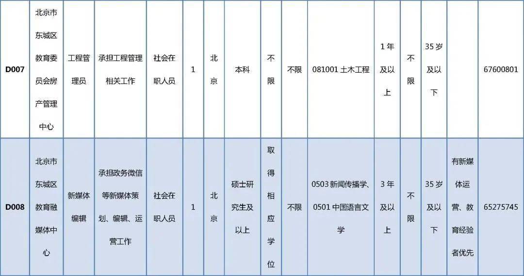 南召縣殯葬事業(yè)單位最新招聘信息與行業(yè)趨勢探討