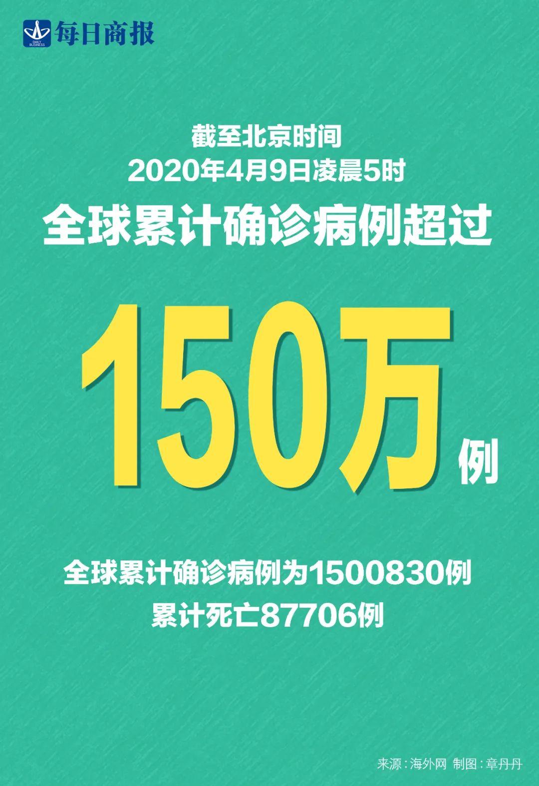 全球最新確診病例數據及其影響分析