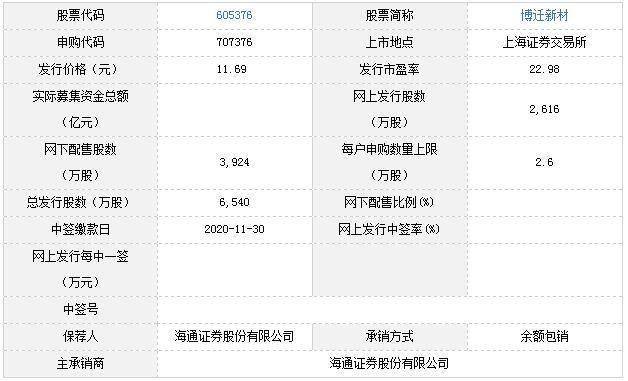 博遷申購(gòu)最新消息深度解析與動(dòng)態(tài)更新