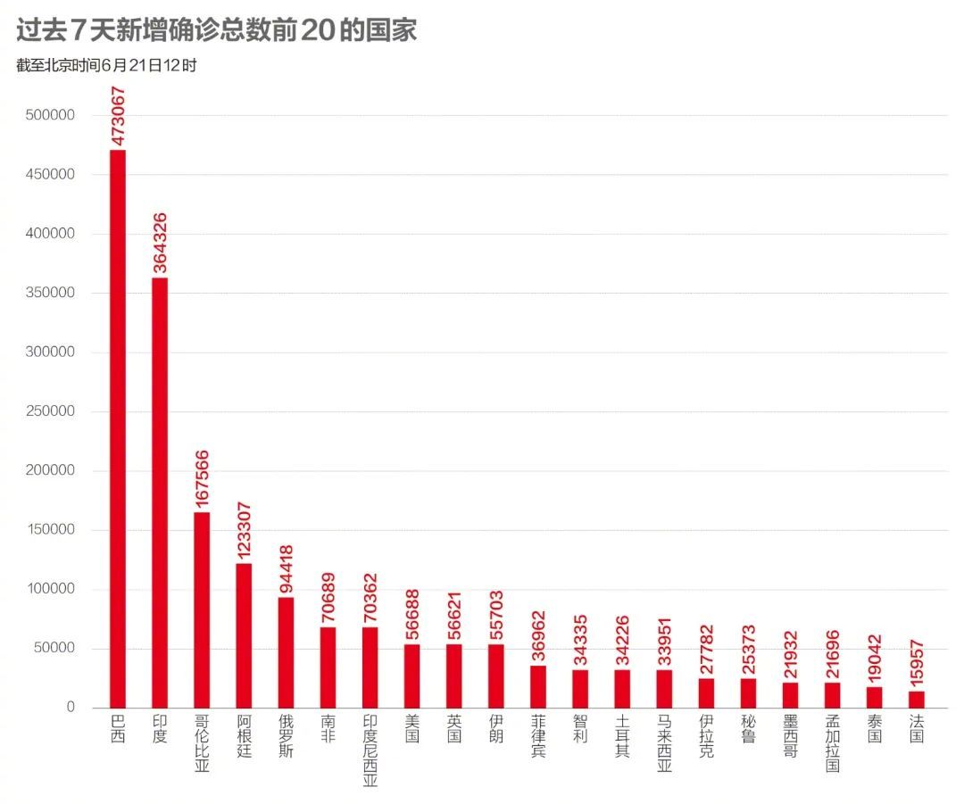 中國新冠疫情最新數(shù)據報告發(fā)布