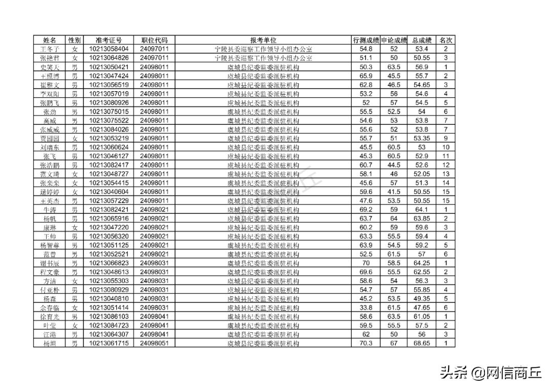 公務(wù)員2021最新崗位概覽及分析