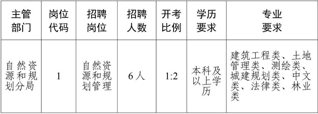 彭水苗族土家族自治縣發(fā)展和改革局最新招聘信息概覽與解讀