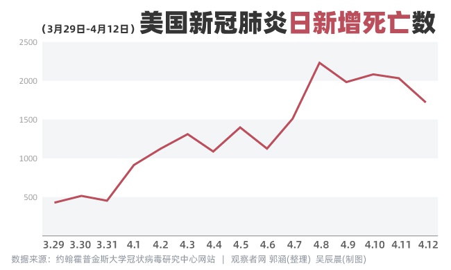 美國新冠肺炎最新數(shù)據(jù)及其影響深度分析