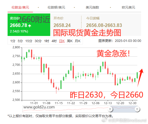 美股黃金行情最新動(dòng)態(tài)及分析