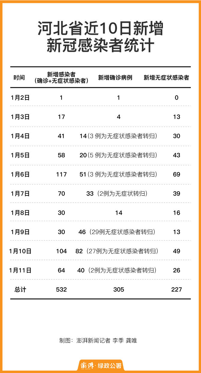 河北疫情最新情況報告（截至xx月xx日），最新動態(tài)及進展分析