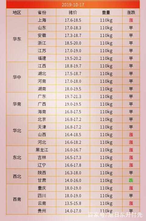 9月9日最新豬價動態(tài)分析，市場數(shù)據(jù)深度剖析