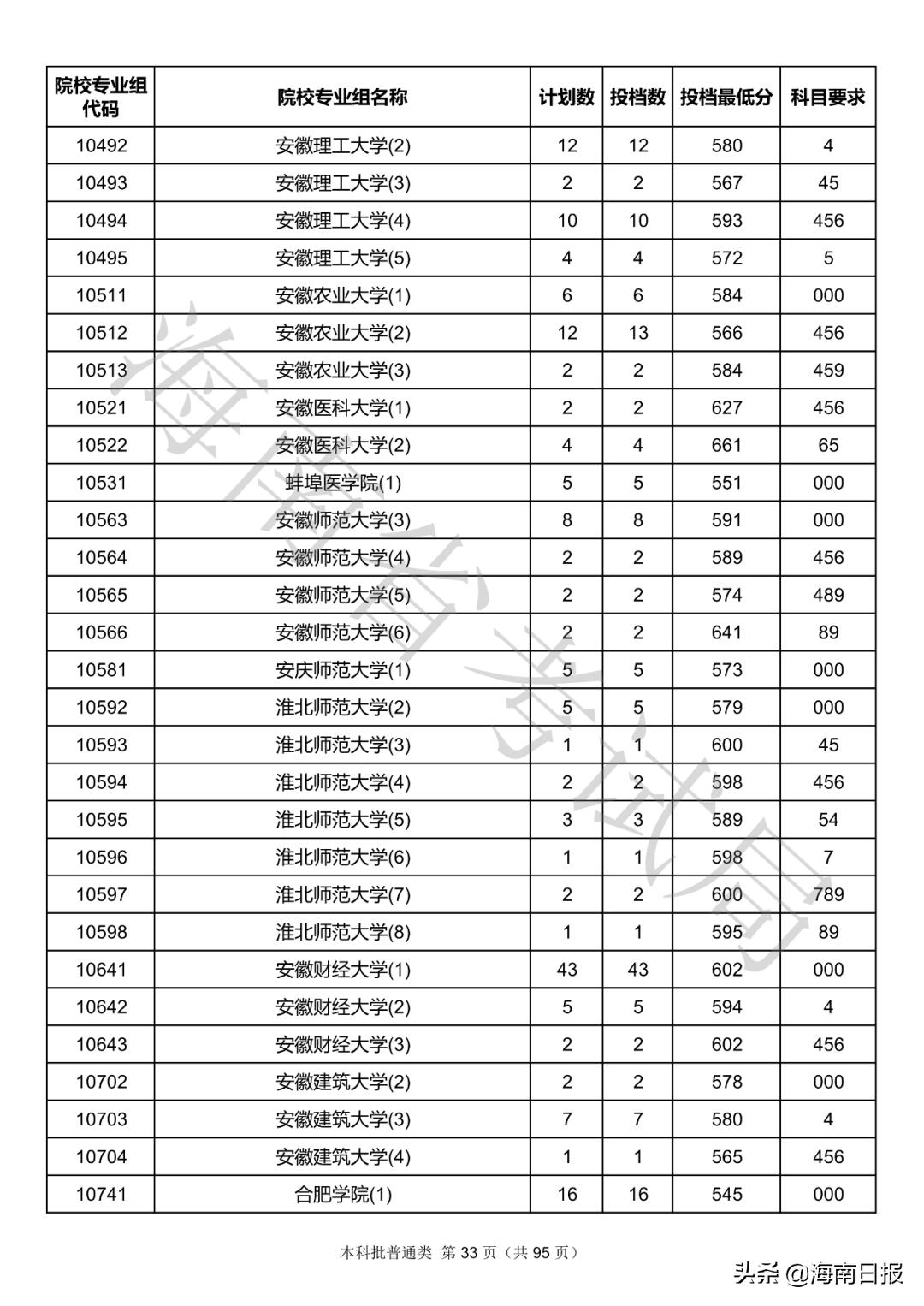 最新海南本科分數(shù)線最新海南本科分數(shù)線解讀與影響分析