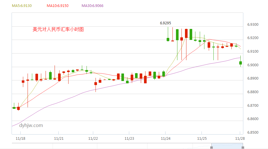 美金人民幣走勢(shì)最新分析與展望，最新趨勢(shì)解讀與未來預(yù)測(cè)