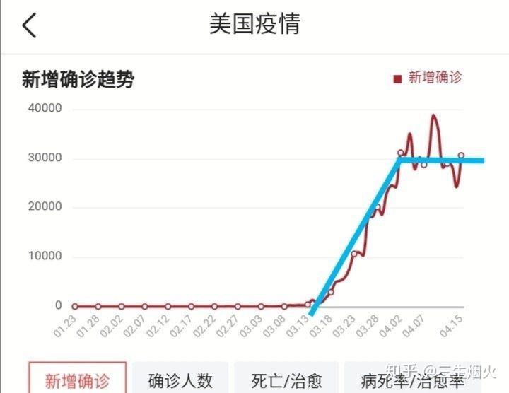 美國新冠疫情最新消息更新，疫情動(dòng)態(tài)與進(jìn)展