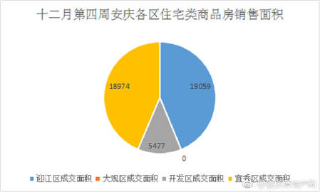 揭秘安慶房價動態(tài)，市場走勢、影響因素與未來展望