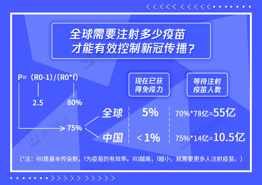 中國病毒疫苗最新進展、挑戰(zhàn)及前景展望消息速遞