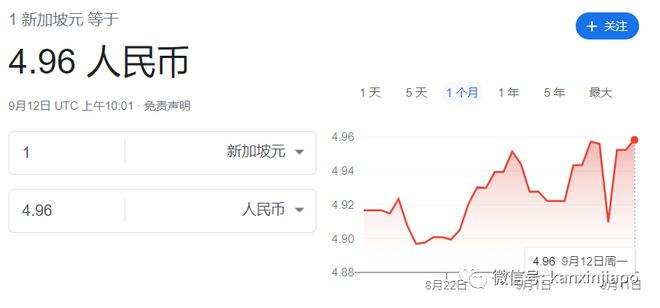 新加坡?lián)Q人民幣匯率最新動(dòng)態(tài)更新