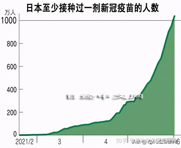 日本疫情最新消息與疫苗進展概述