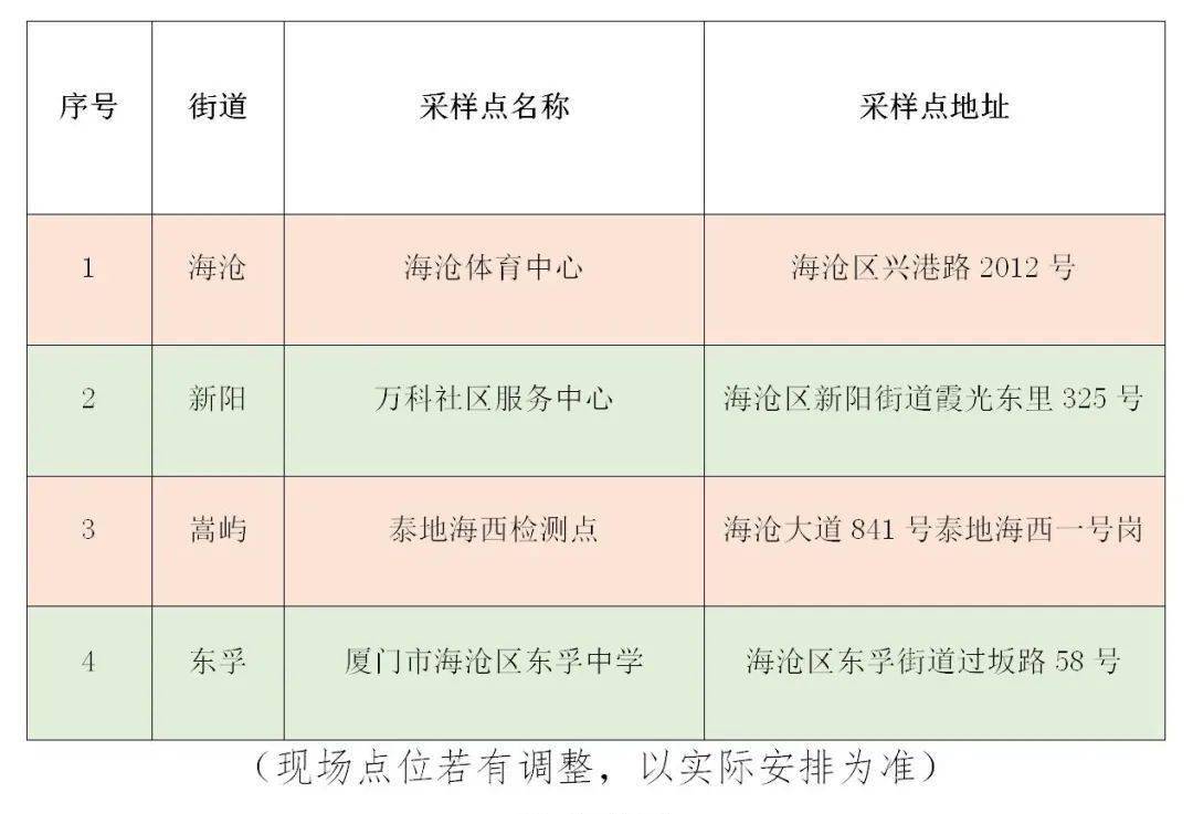 廈門新增病例最新動(dòng)態(tài)，疫情下的城市更新與應(yīng)對(duì)策略