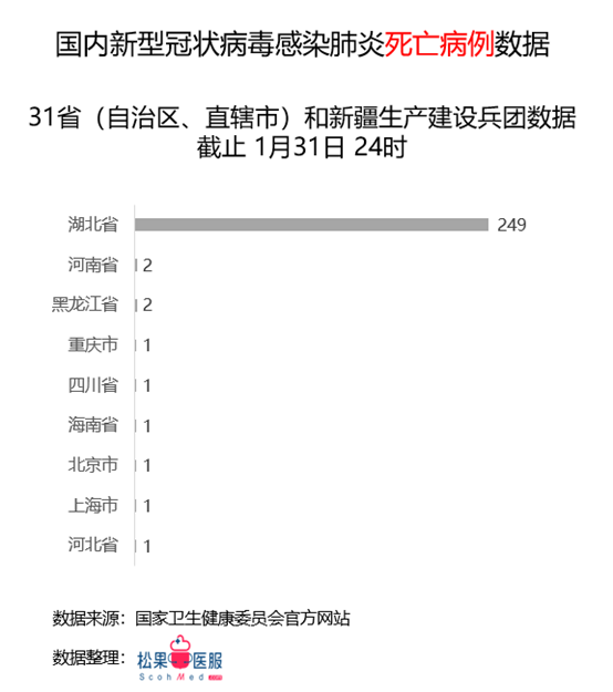 新冠肺炎病毒最新信息概述與動(dòng)態(tài)更新