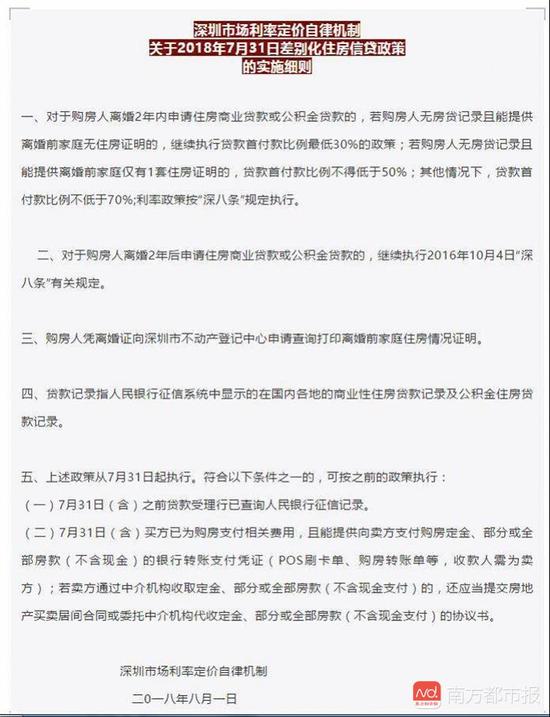 深圳樓市最新政策細(xì)則深度解讀與分析