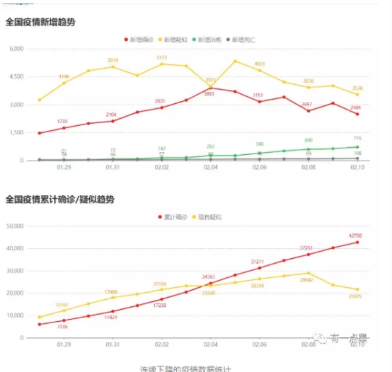 中國近期疫情最新更新，最新消息匯總