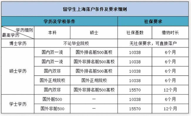 全球疫情背景下歐洲回中國的最新政策動(dòng)態(tài)