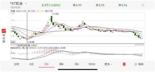 ST凱迪最新消息全面解讀