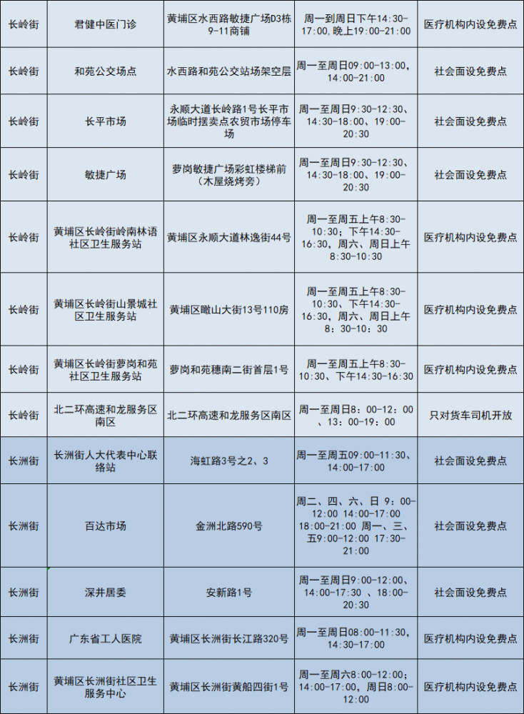 廣州八月疫情最新情況報(bào)告更新