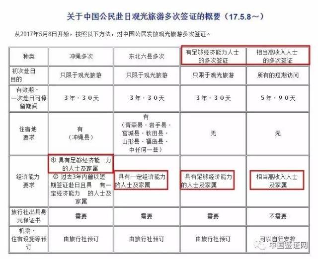 江蘇地區(qū)日本簽證最新政策及其對當(dāng)?shù)氐挠绊懡馕? class=