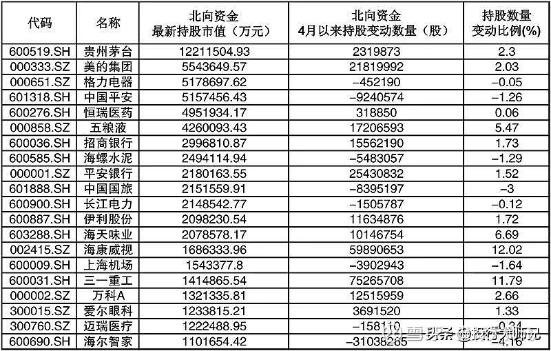 北向資金最新重倉(cāng)股動(dòng)態(tài)分析與策略解讀