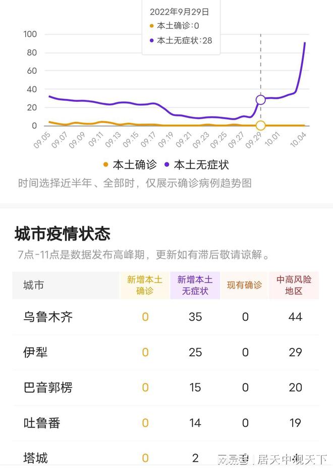 新疆疫情最新數(shù)據(jù)發(fā)布，疫情動態(tài)及其影響分析