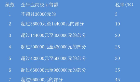 聚焦勞務費稅率深度解讀，2019年最新政策解析與變化分析