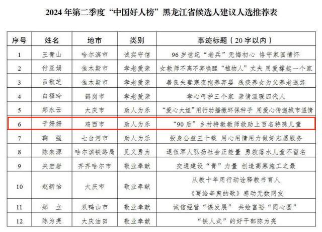 拉孜縣特殊教育事業(yè)單位人事任命動態(tài)更新