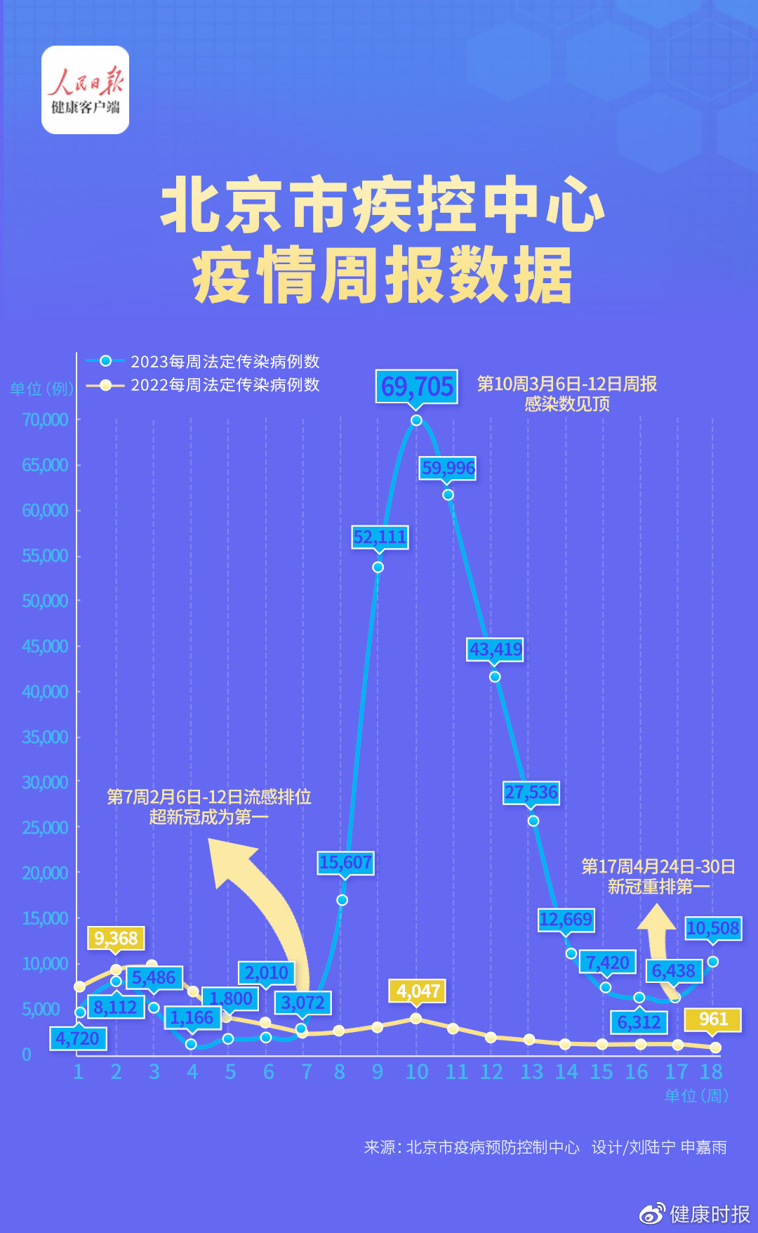 北京疫情六月最新報告，六月疫情最新情況分析