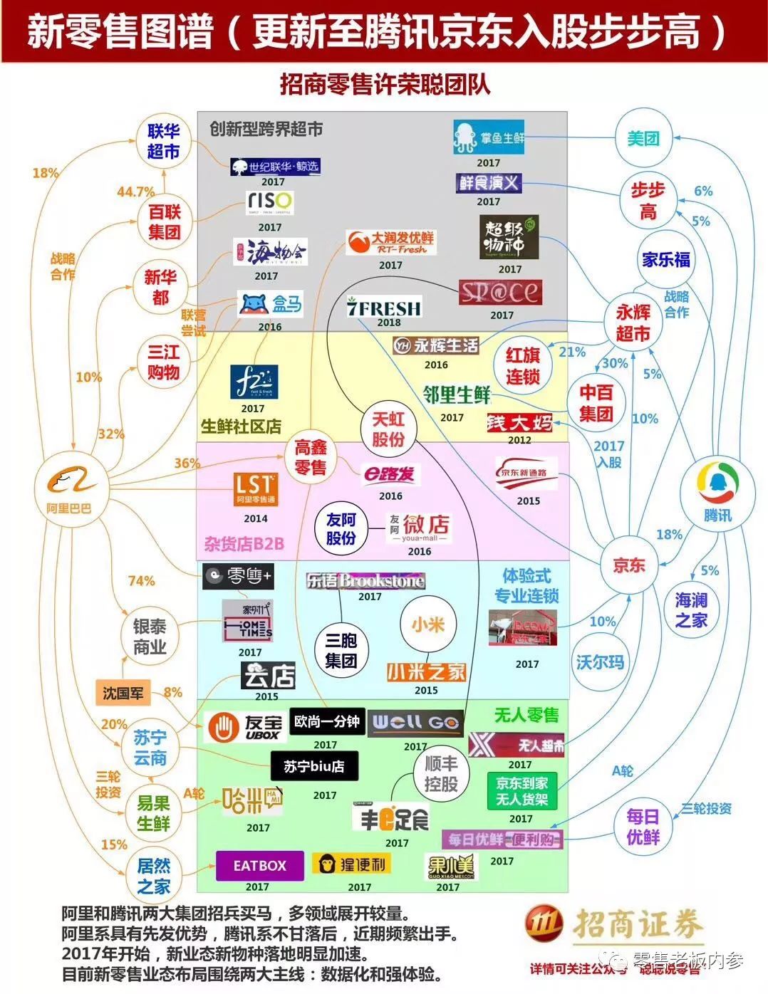 阿里、騰訊、京東巨頭動態(tài)更新，市場趨勢觀察報告