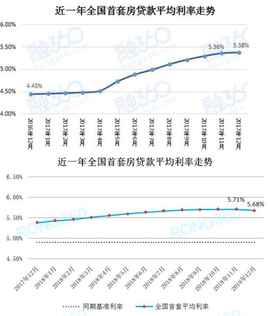 最新房貸利率查詢指南，掌握金融資訊，輕松貸款購房全攻略